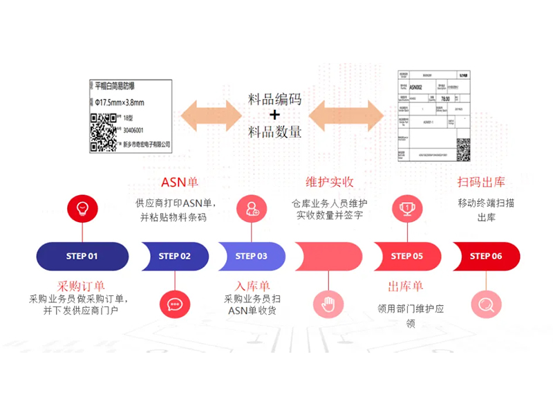 把數(shù)智化夢想照進現(xiàn)實，弘力電源做到了！